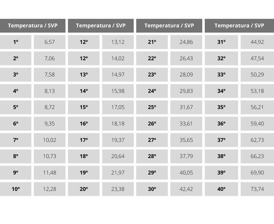 tabla temperaturas dpv